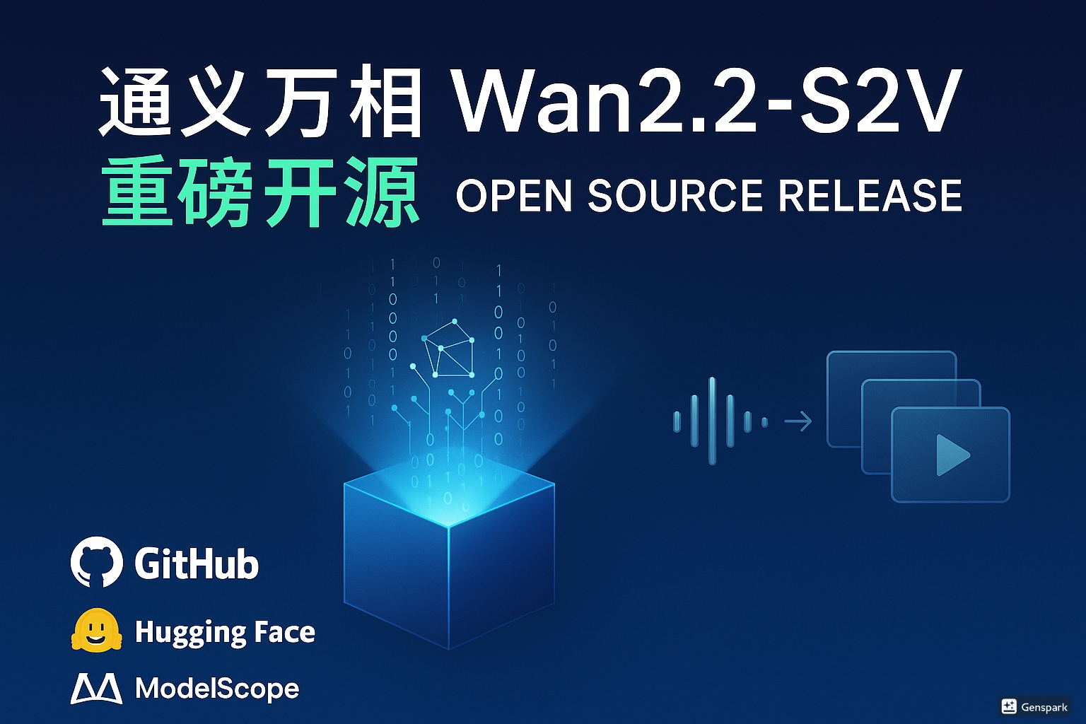 通义万相音频驱动视频模型Wan2.2-S2V重磅开源