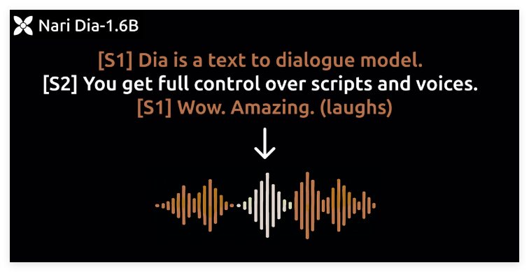 Dia：挑战谷歌NotebookLM的开源AI语音模型