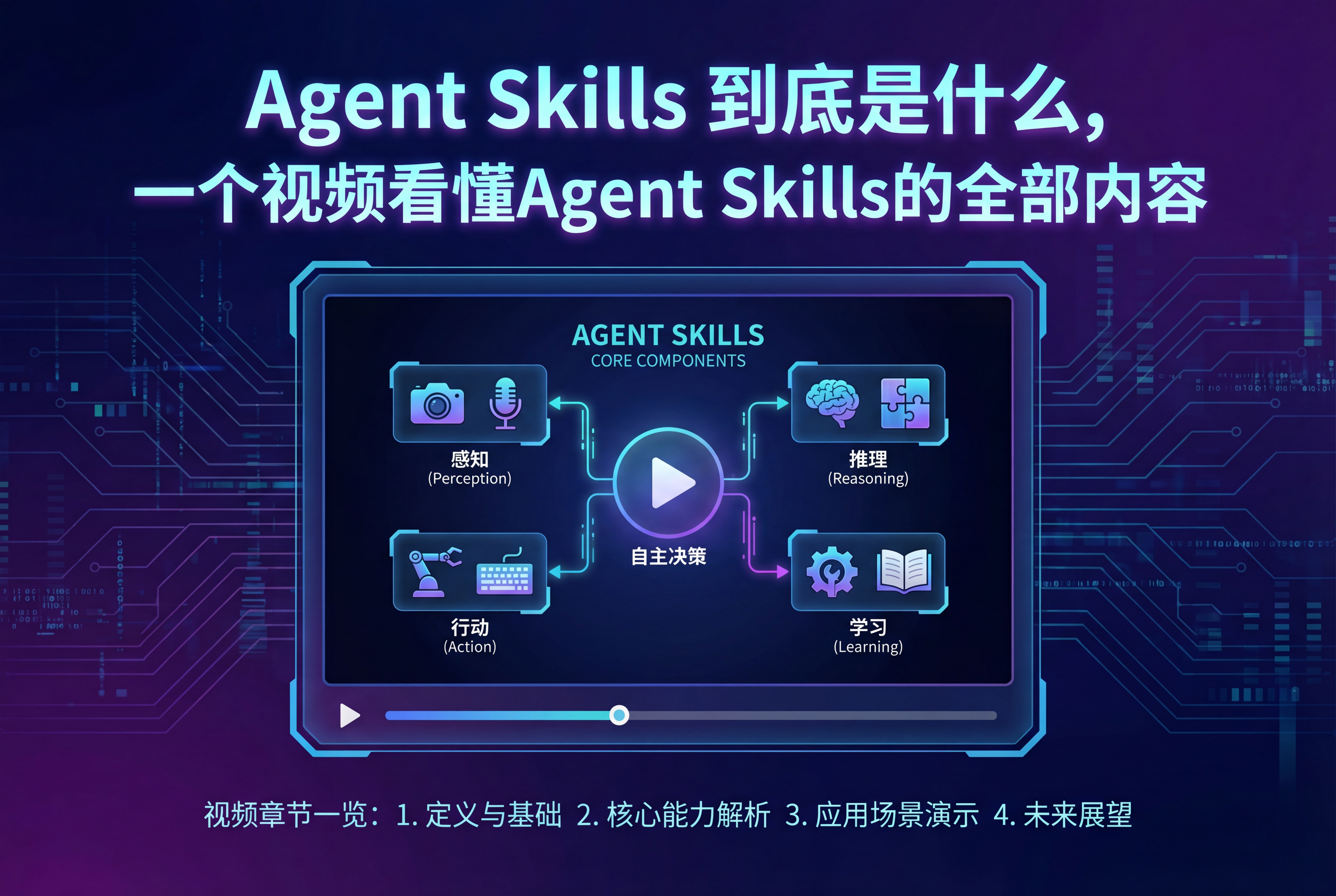 Agent Skills科普：从「会聊天」到「会做事」的能力栈——用Metadata、Instruction、Resources三层架构把智能体拆开讲清楚