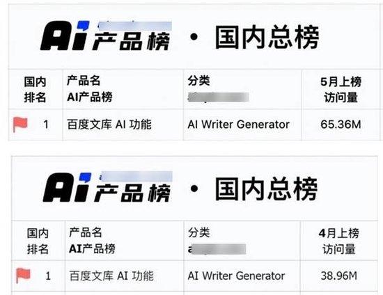 "AI产品榜：揭示AI领域的创新与竞争，为投资者和开发者提供重要参考"