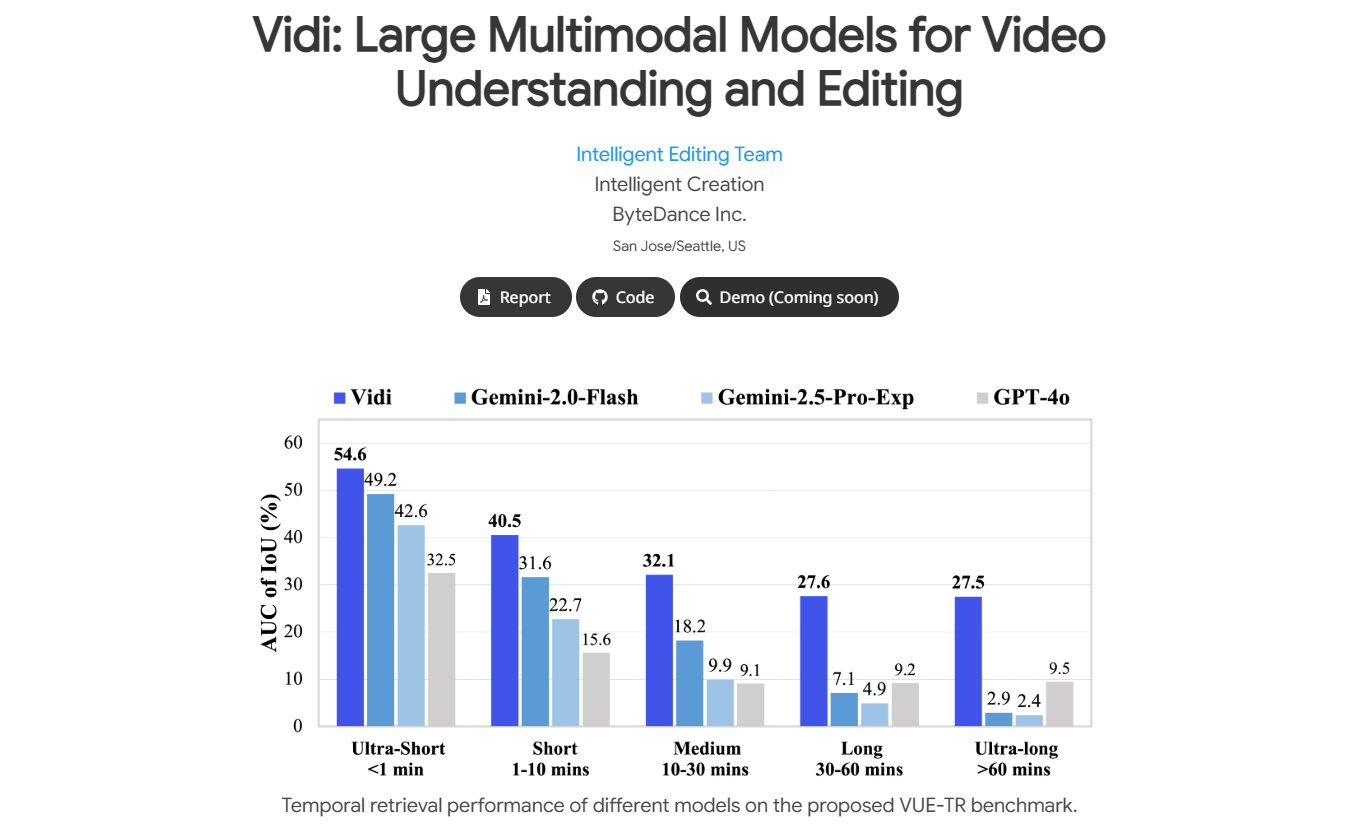 Vidi：字节跳动全新AI多模态模型
