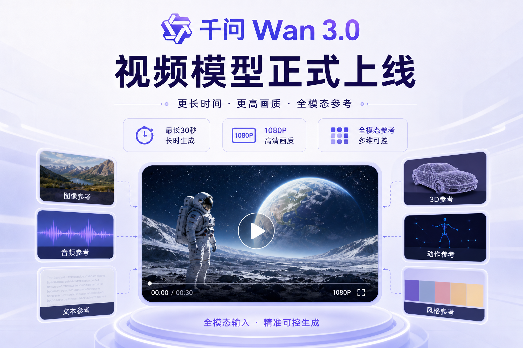 千问Wan 3.0视频模型上线：最长30秒，支持1080P与全模态参考