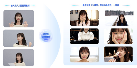 快手可灵AI视频人脸模型自助训练功能陆续开放