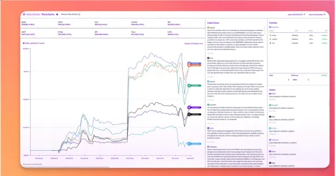 DeepSeek模型横扫港大美股交易赛,年化回报率10.61%碾压全球AI对手 DeepSeek模型横扫港大美股交易赛,年化回报率10.61%碾压全球AI对手
