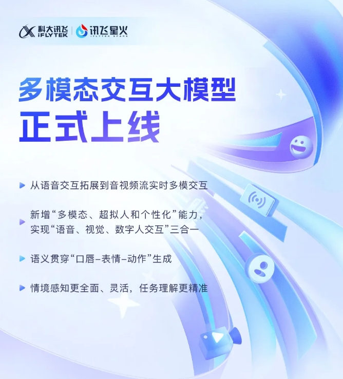 科大讯飞星火多模态交互大模型：AI 新征程