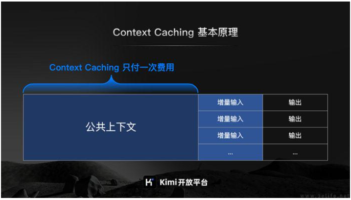Kimi开放平台推出Context Caching功能：优化性能，提升AI应用体验