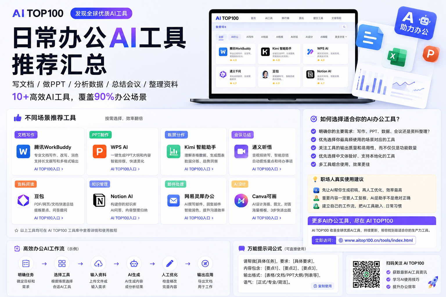 日常办公AI工具推荐汇总｜写周报、做PPT、读文档、分析表格必备AI工具