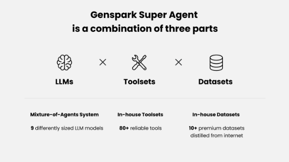 Genspark
