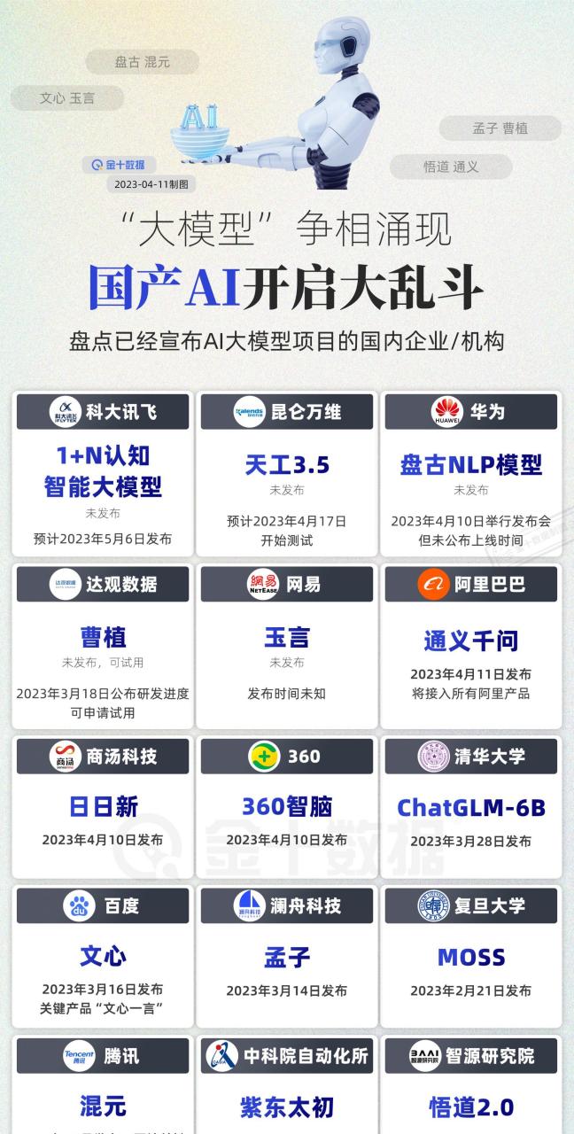 中国国产AI大模型数量表