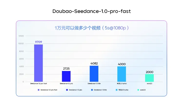 Doubao-Seedance-1.0-pro-fast