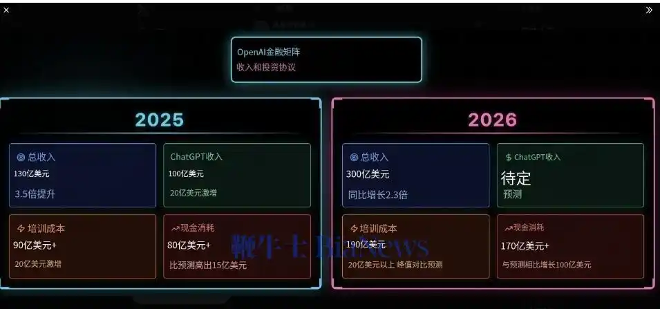 OpenAI
