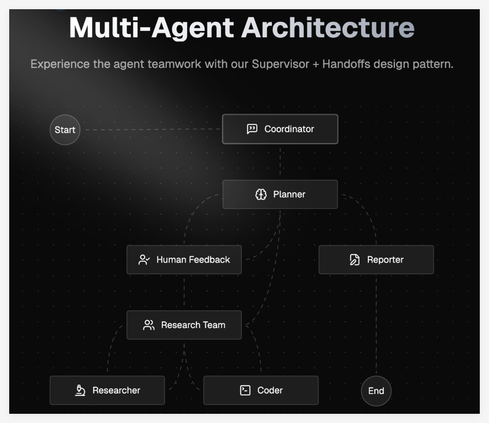 Multi-Agent Architecture