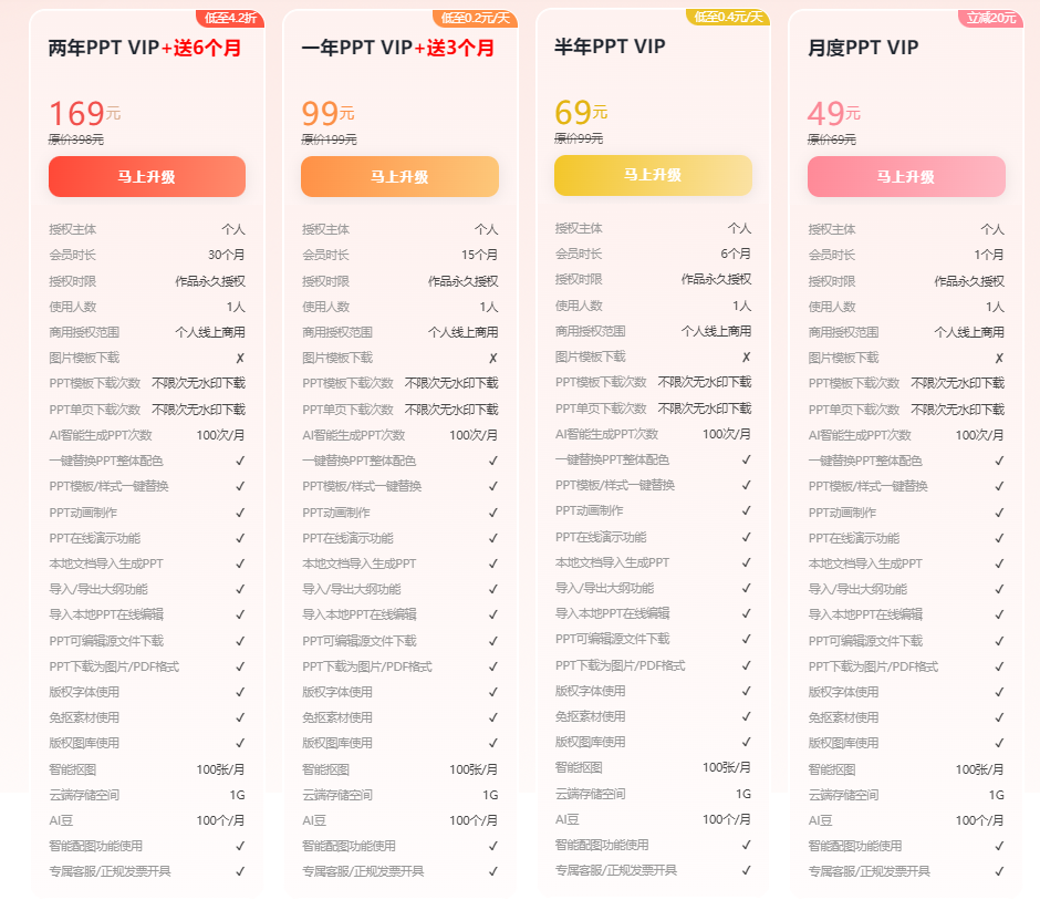 笔格AI PPT会员价格