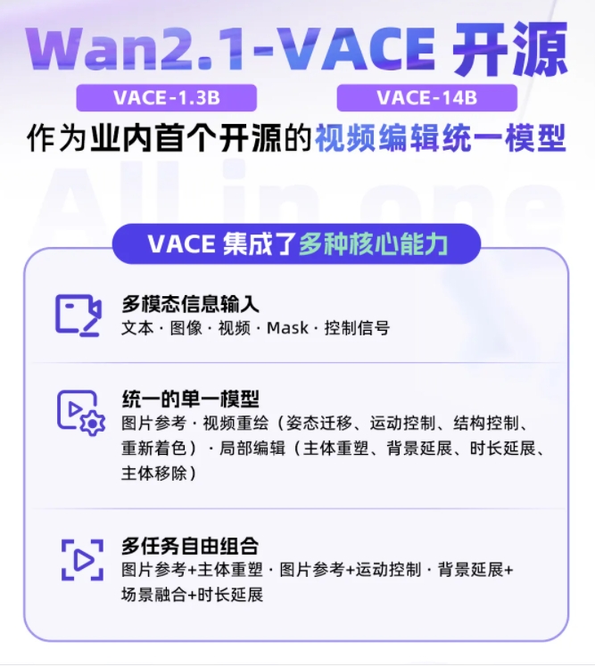 通义万相VACE开源