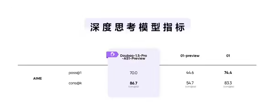 豆包AI大模型
