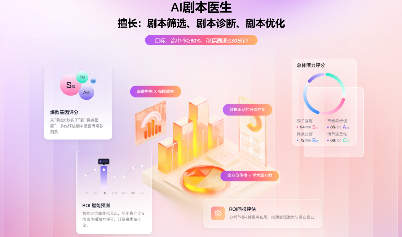 创一AI