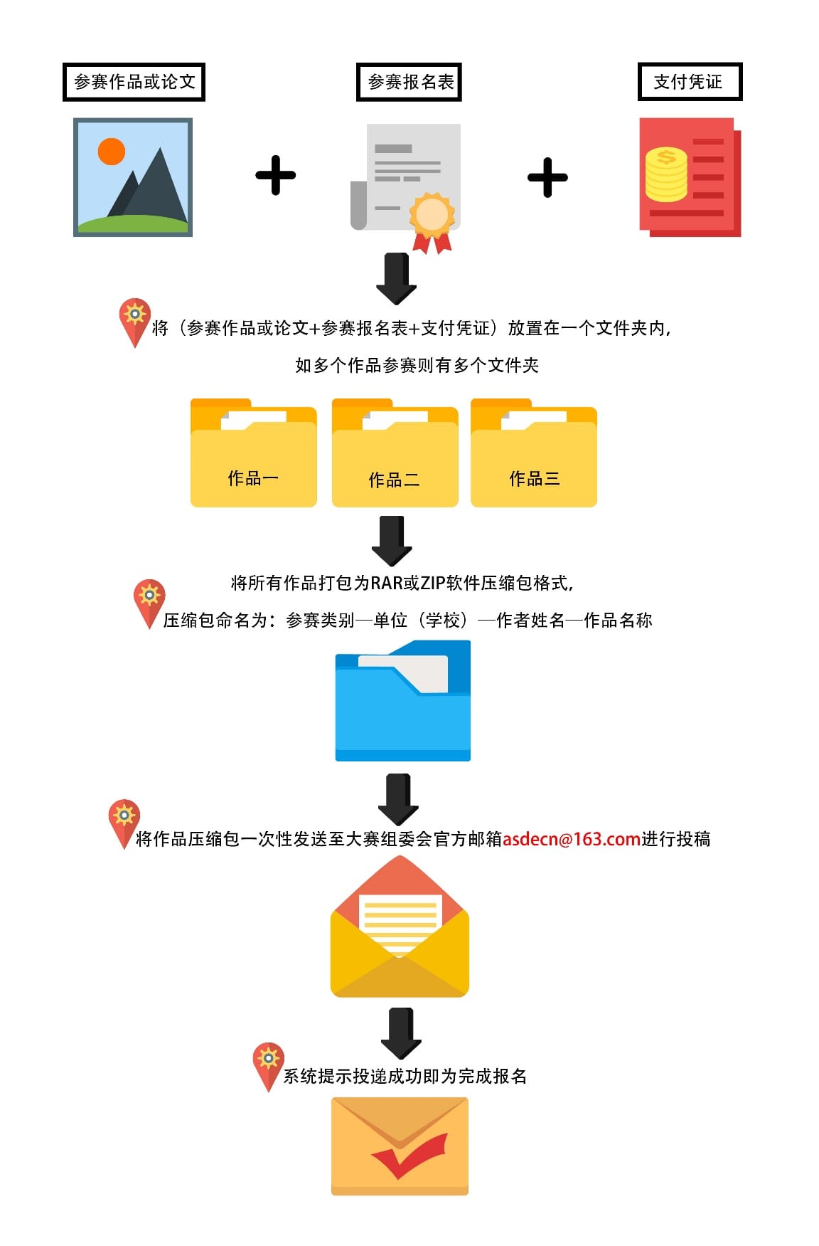 参赛指引