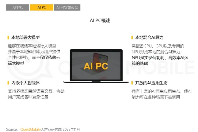 AI PC概述