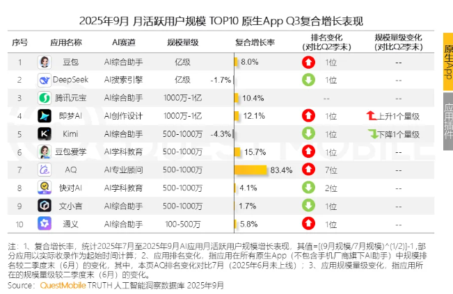 2025年9月月活跃用户规模TOP100