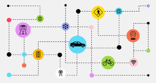 Mobility AI