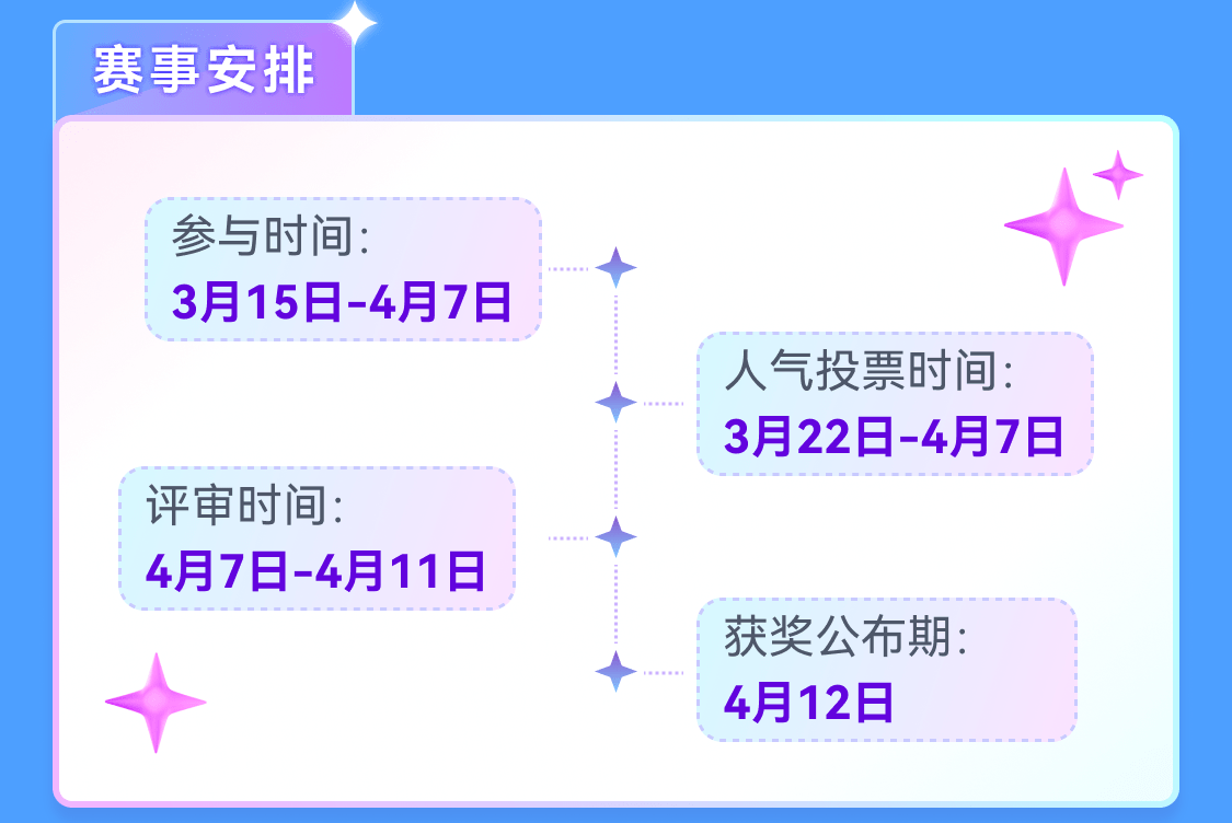 唠唠首届AIGC虚拟人角色创业大赛大赛时间