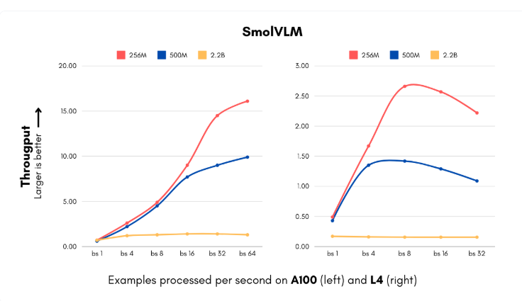 AI模型SmoIVLM