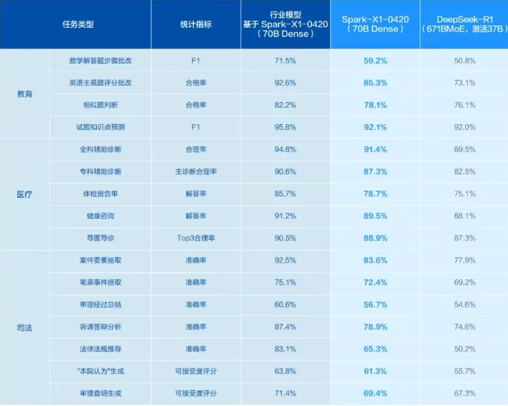 讯飞星火x1