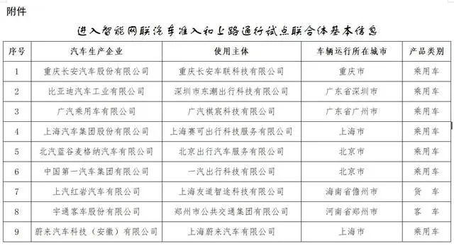 四部门：通过试点加快智能网联汽车产品量产应用 带动汽车与新能源、人工智能、信息通信等产业融合