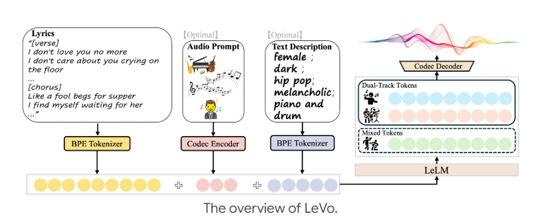 腾讯LeVo