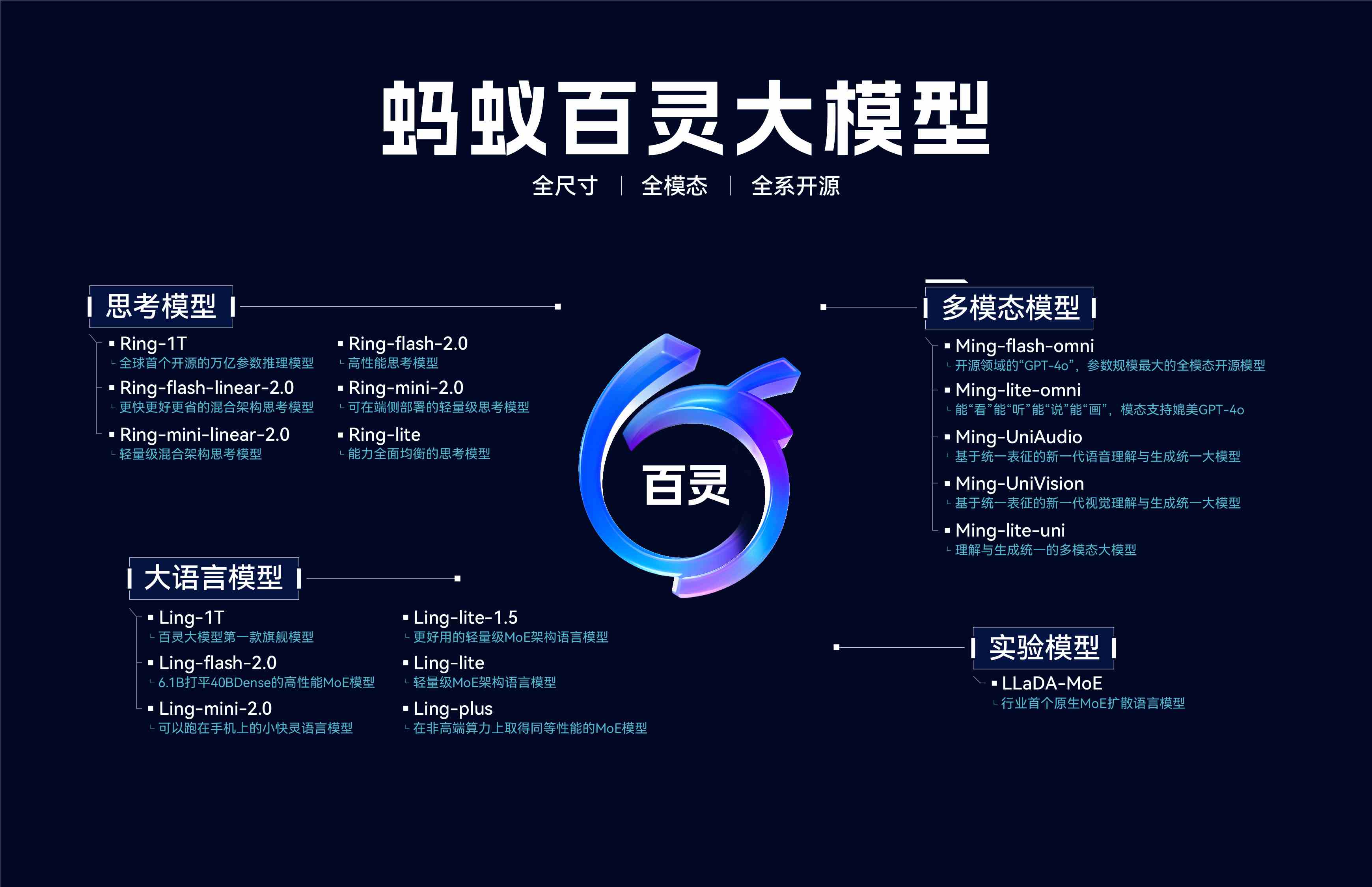 蚂蚁百灵大模型