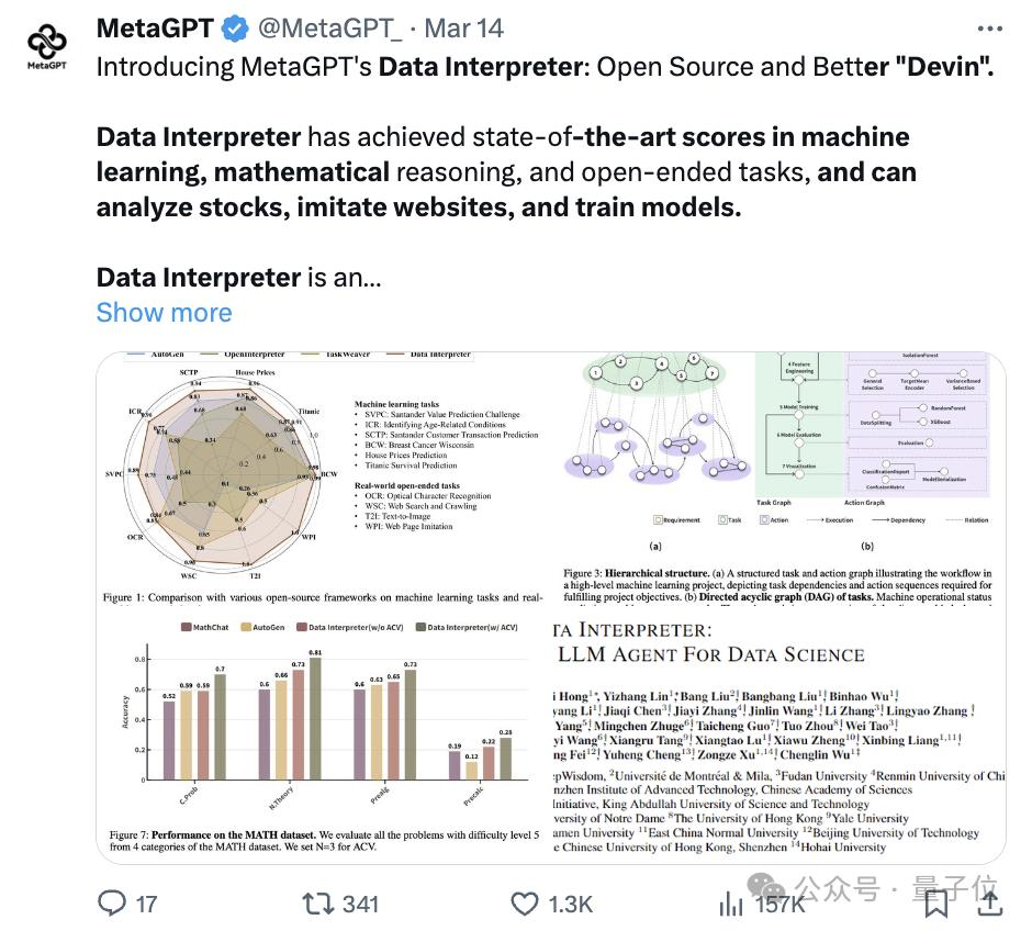 MetaGPT