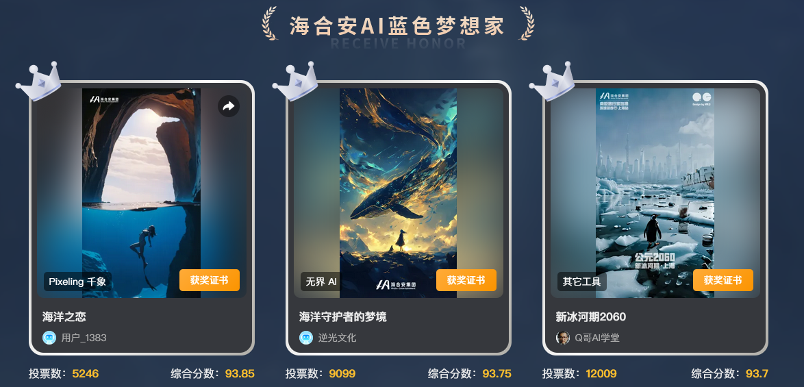 北岳老师作为AITOP100平台优秀的创作者,就在刚结束的海合安AIGC创作大赛中的作品《海洋守护者的梦境》,获得了全网9099的投票数,最终获得了“海合安AI蓝色梦想家”的称号。