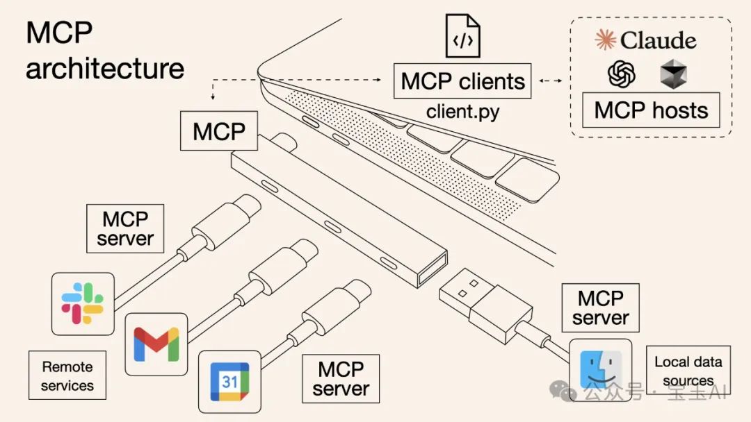 mcp