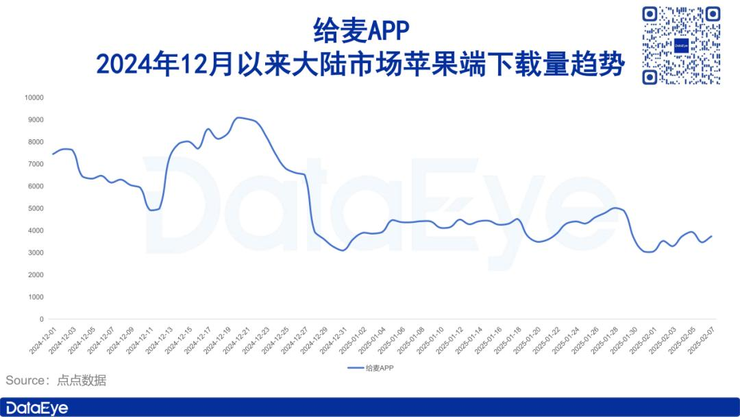 “给麦”APP