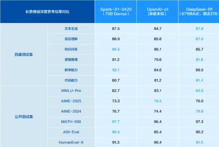 讯飞星火X1