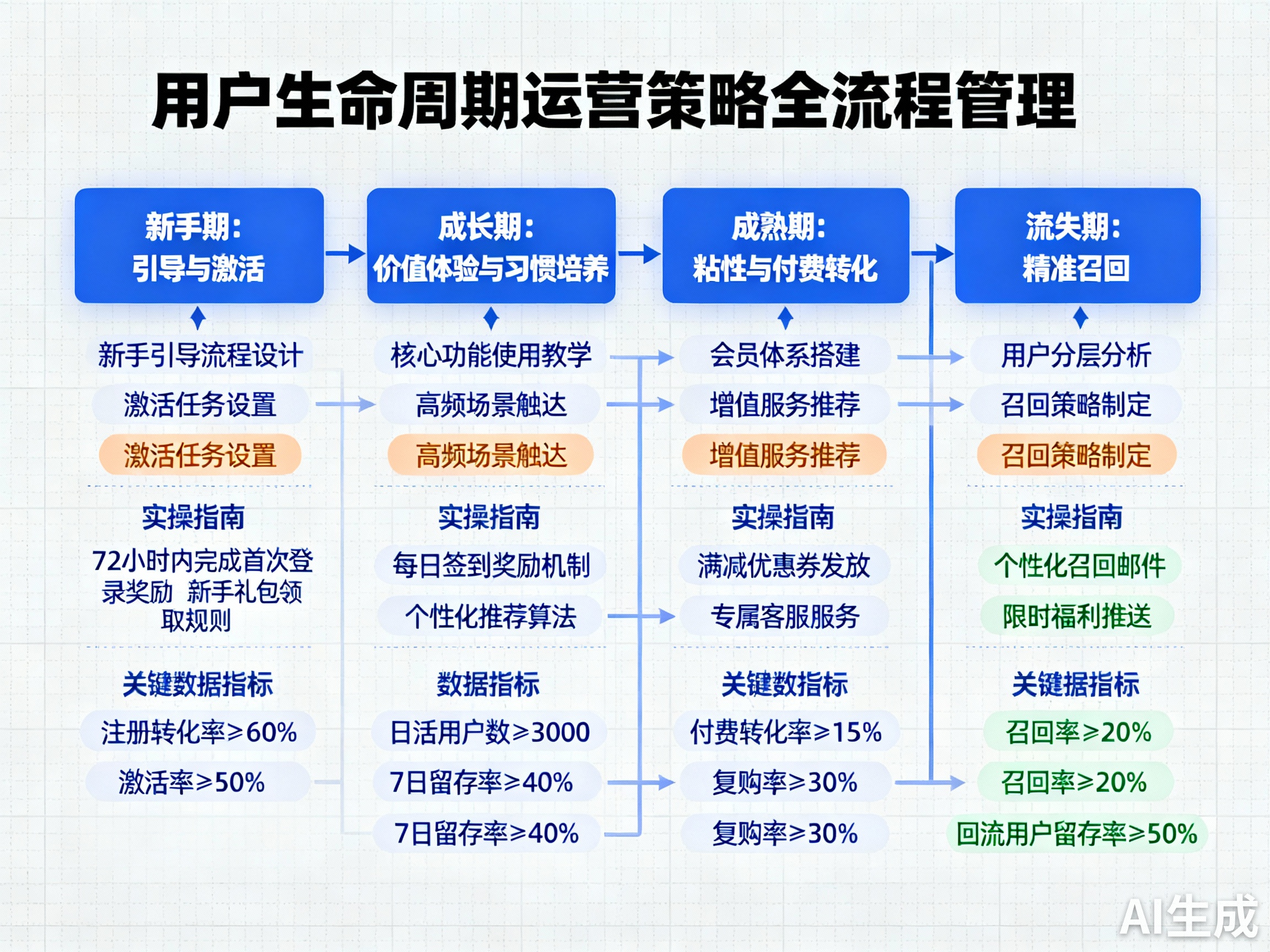 AI制作图片