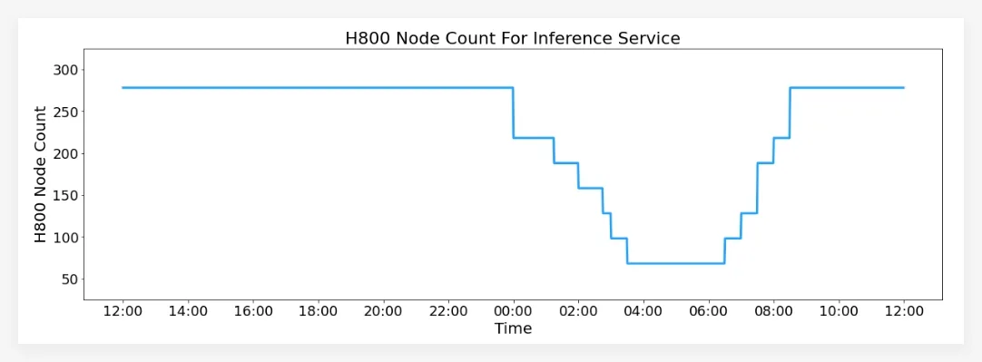 H800,server