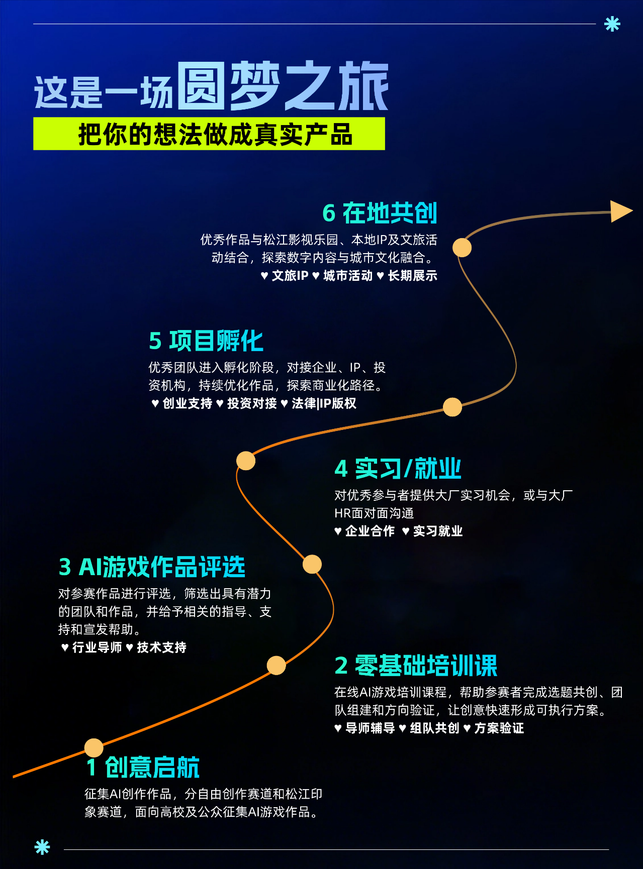 松江创世纪AI游戏创作创业大赛