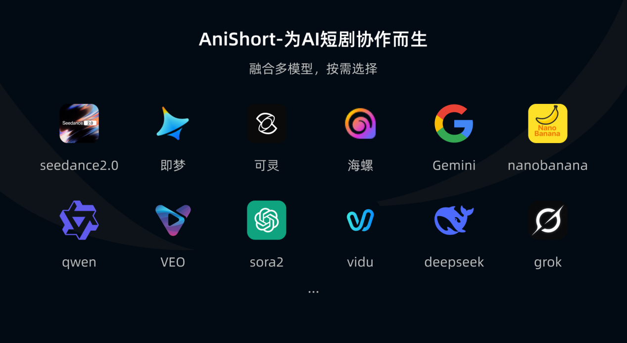 AniShort