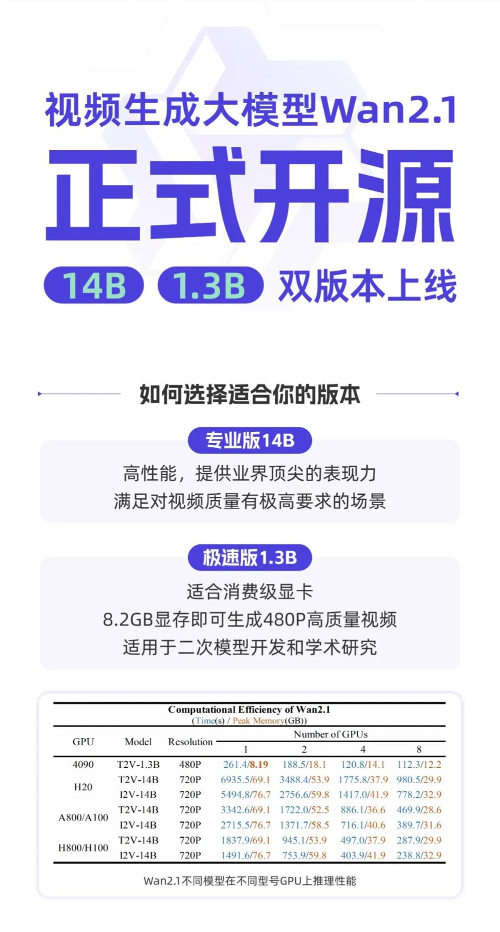 阿里巴巴开源万相2.1视频生成模型
