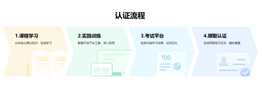 认证流畅