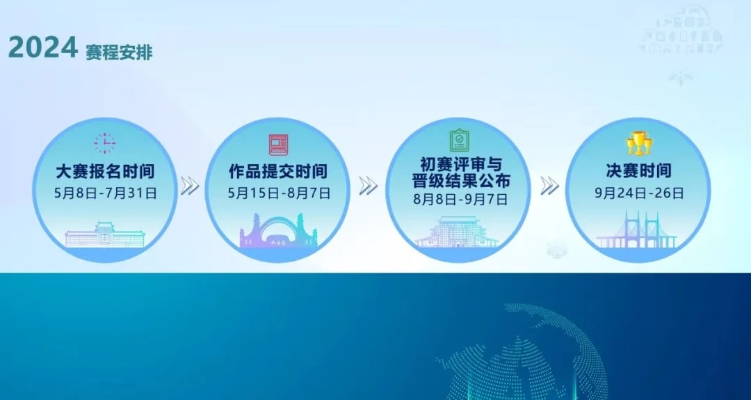 “华为杯”第六届中国研究生人工智能创新大赛赛程安排