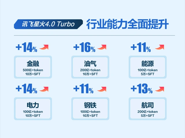 讯飞星火4.0turbo
