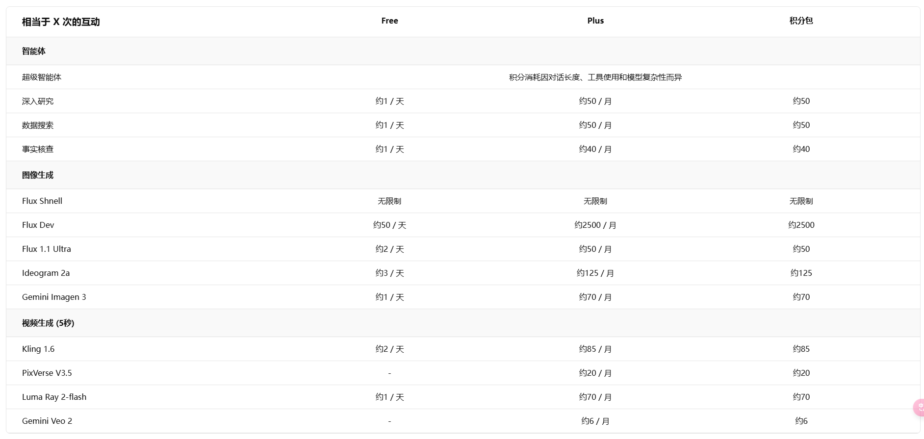 genspark免费