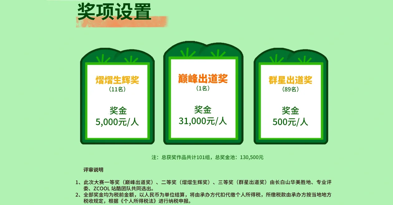 长白山华美胜地动物形象创意海报设计大赛奖项设置