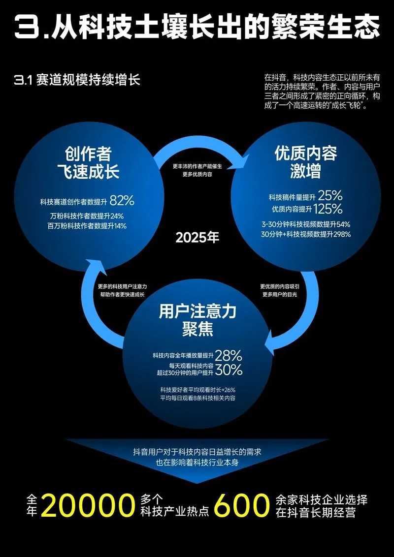 2025抖音科技内容生态报告