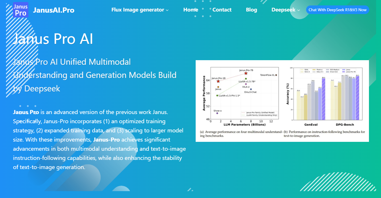 DeepSeek Janus-Pro