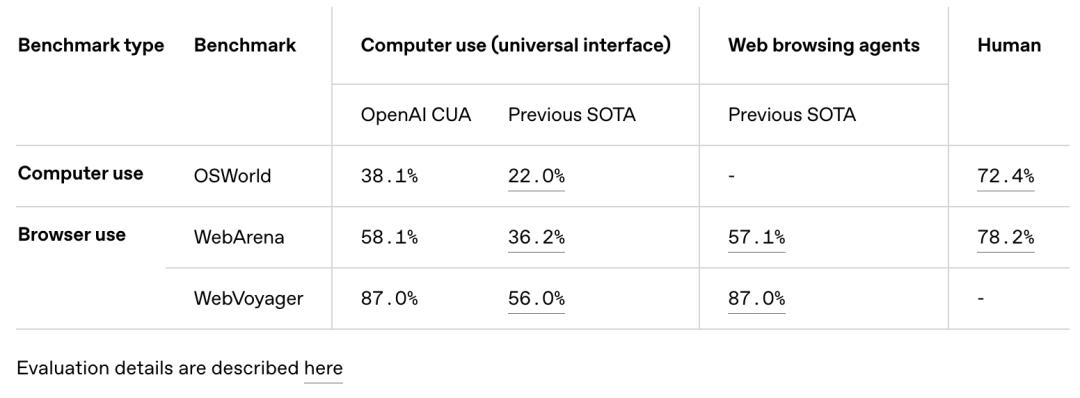 open ai CUA