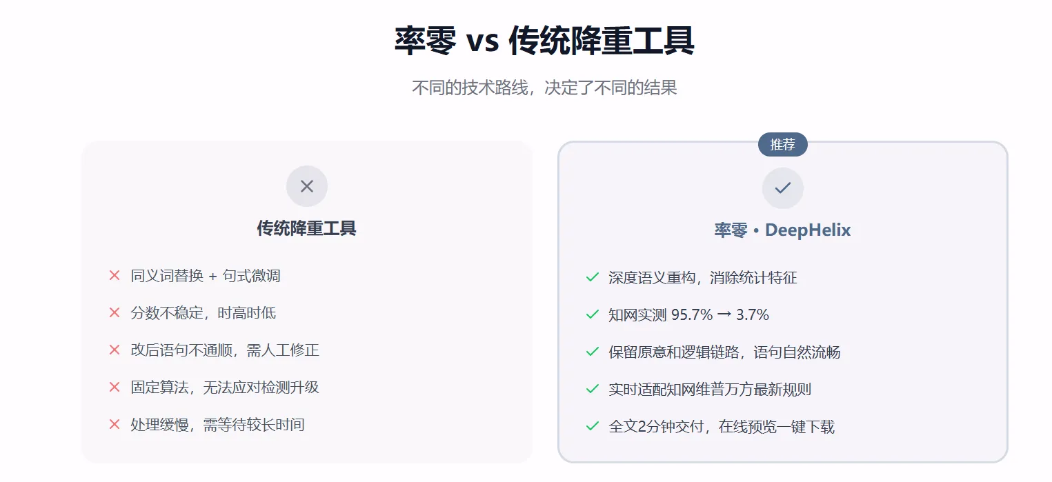率零