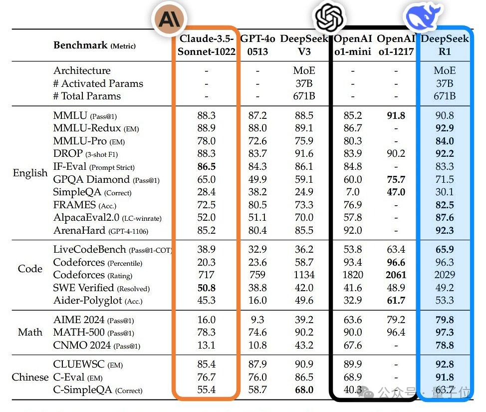 DeepSeek R1性能爆炸